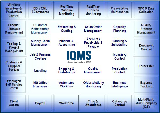 Software ERP de IQMS para el sector  manufacturero